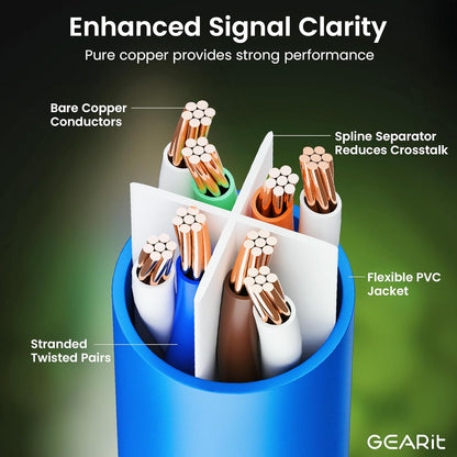 GearIT Cat6 Ethernet Cable 100-Pack – 3ft Snagless RJ45 LAN Patch Cords, Gigabit & 10G Network Cables for Switches, Routers & POE Racks (Blue)