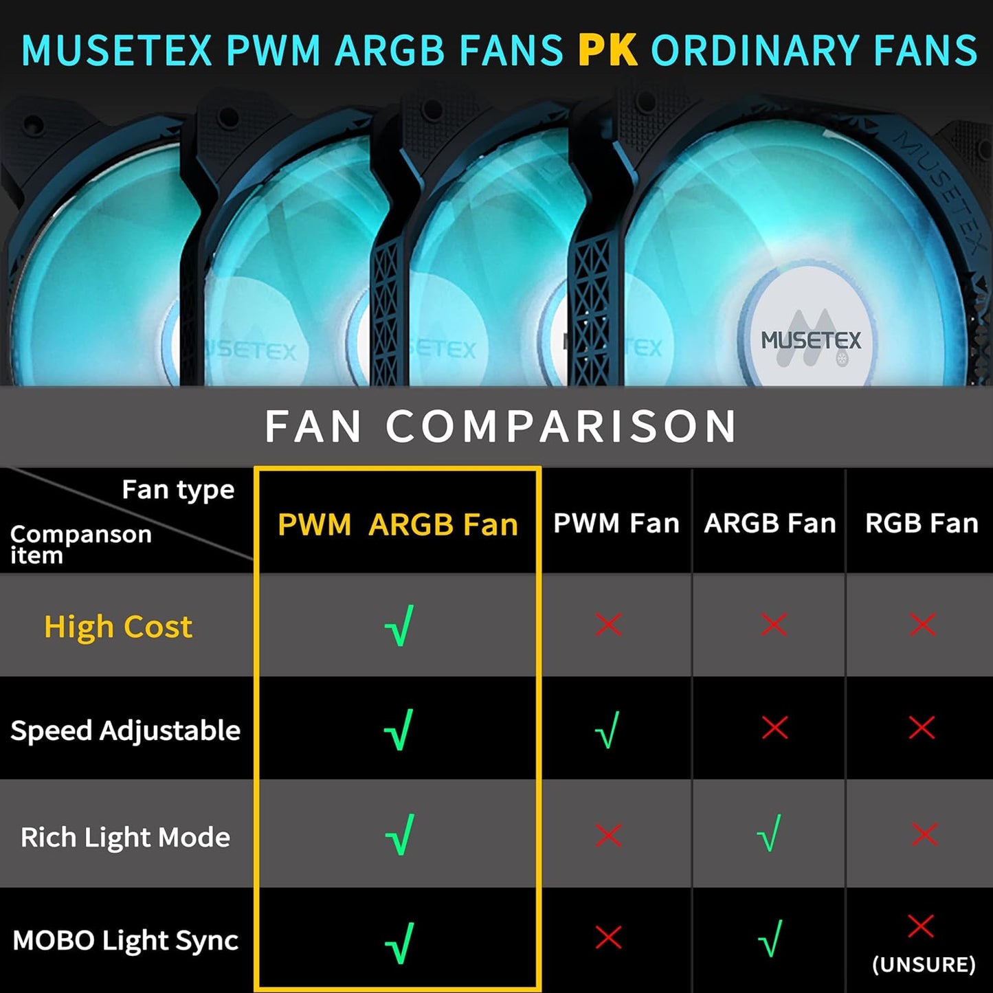 MUSETEX G07 ATX Mid Tower Gaming PC Case – 6 Pre-Installed PWM ARGB Fans, Double Tempered Glass, USB 3.0, High Airflow (Black) - PuriLite