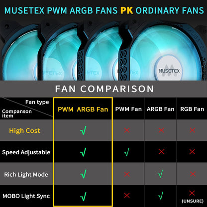 MUSETEX G07 ATX Mid Tower Gaming PC Case – 6 Pre-Installed PWM ARGB Fans, Double Tempered Glass, USB 3.0, High Airflow (Black) - PuriLite