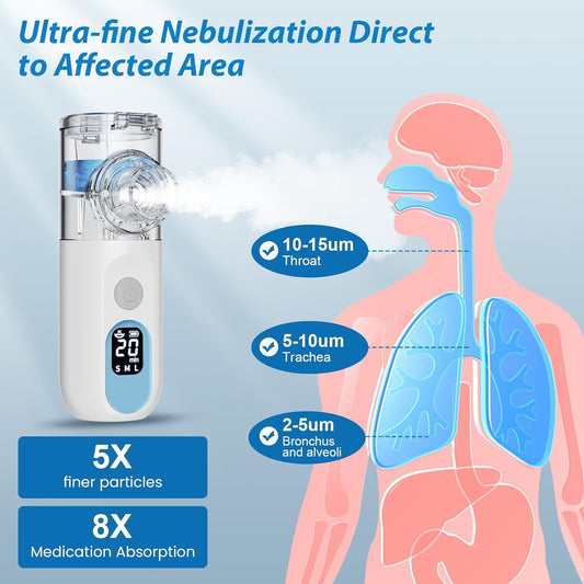Handheld Mesh Nebulizer with Digital Display, USB-C Rechargeable, Adjustable Mist Levels, Ultra Quiet Portable Nebulizer for Adults and Kids, Home and Travel Use - PuriLite