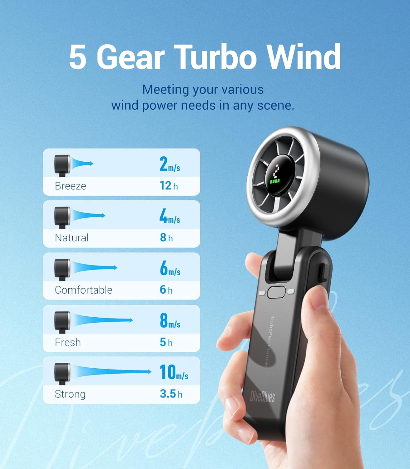 Portable Handheld Turbo Fan, 5 Gear Wind, Battery Operated, Up to 12 Working Hours, 3 IN 1 Hand Fan with Air Turbo Tech Cooling Fan for Outdoor Activities, Travel, Working