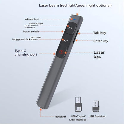 M Monoie Wireless Presenter, Hyperlink Control Presentation Clicker RF 2.4GHz USB Interface, Slide Clicker Presentation, Remote Pointer Slide Advancer (Gray/Green Light/USB Port)