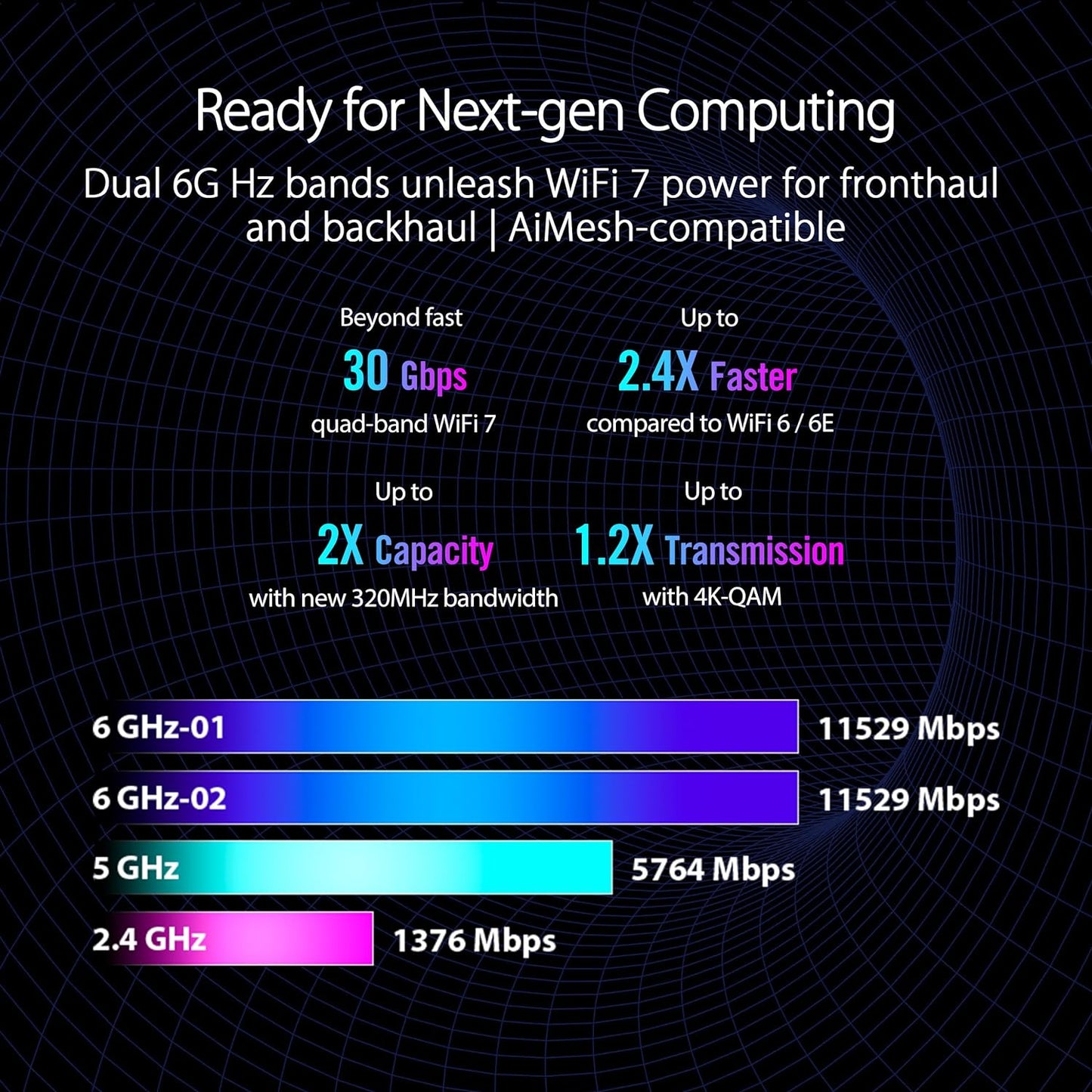 ASUS ROG Rapture WiFi 6E Gaming Router (GT-AXE16000) - Quad-Band, 6 GHz Ready, Dual 10G Ports, 2.5G WAN Port, AiMesh Support, Triple-Level Game Acceleration, Lifetime Internet Security, Instant Guard