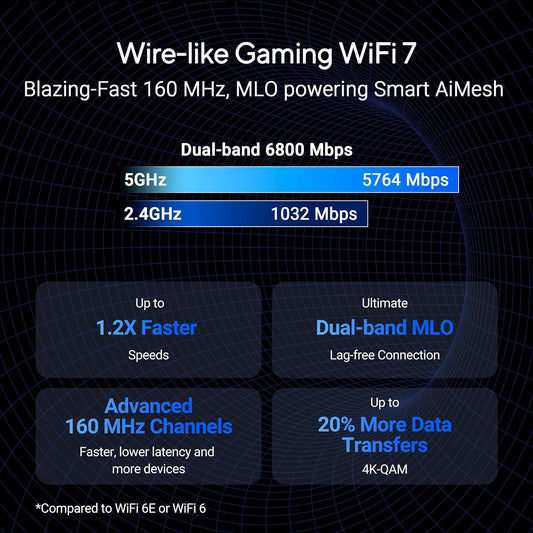 ASUS RT-BE86U BE6800 Dual-Band WiFi 7 Router, Supports 4096-QAM, MLO, AI WAN Detection, AiMesh, Subscription-Free Network Security, and Comprehensive VPN Features, Guest Network Pro, Gaming - PuriLite