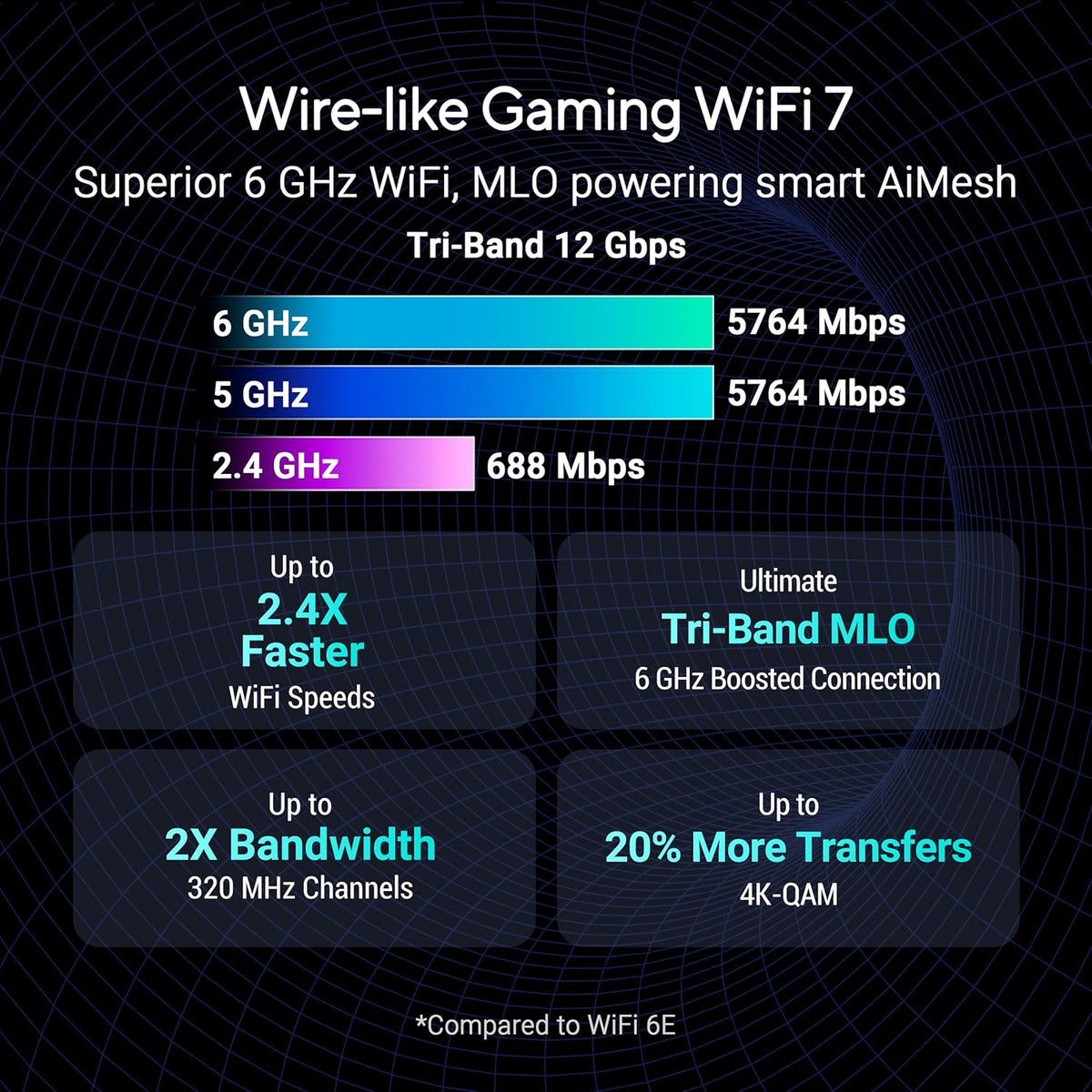 ASUS ROG Strix GS-BE12000 WiFi 7 Gaming Router - Tri-Band, 12Gbps, Mesh Coverage up to 3,300 Sq. Ft., 2.5G Port x8. Game Boost for Low Latency Gaming & Streaming. VPN support