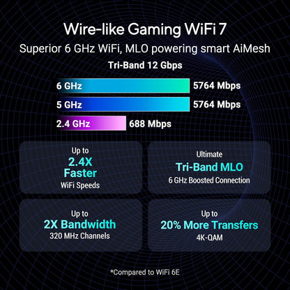ASUS ROG Strix GS-BE12000 WiFi 7 Gaming Router - Tri-Band, 12Gbps, Mesh Coverage up to 3,300 Sq. Ft., 2.5G Port x8. Game Boost for Low Latency Gaming & Streaming. VPN support