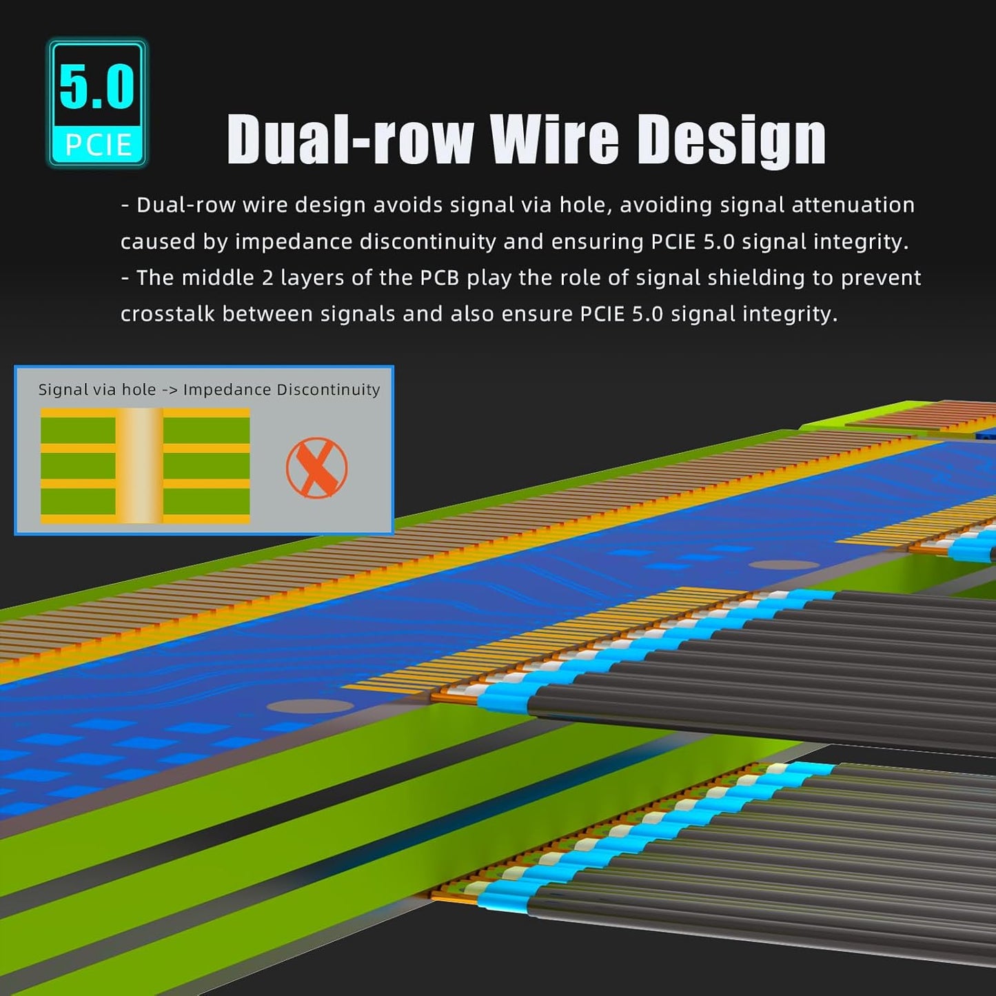 PCIe 5.0 x16 Riser Cable 200mm – 90° Right Angle GPU Extension for RTX 5090 / RTX 4090 / RX 9070 – Vertical GPU Mount Compatible
