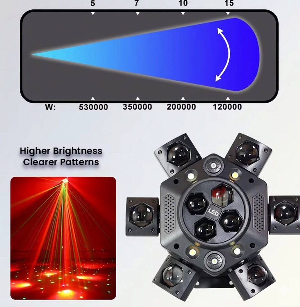 Purilite Select 150W LED Moving Head Stage Light – 6-Arm RGBW Bee Eye DJ Lighting with DMX512 Control for Club, Party & Event Effects - PuriLite