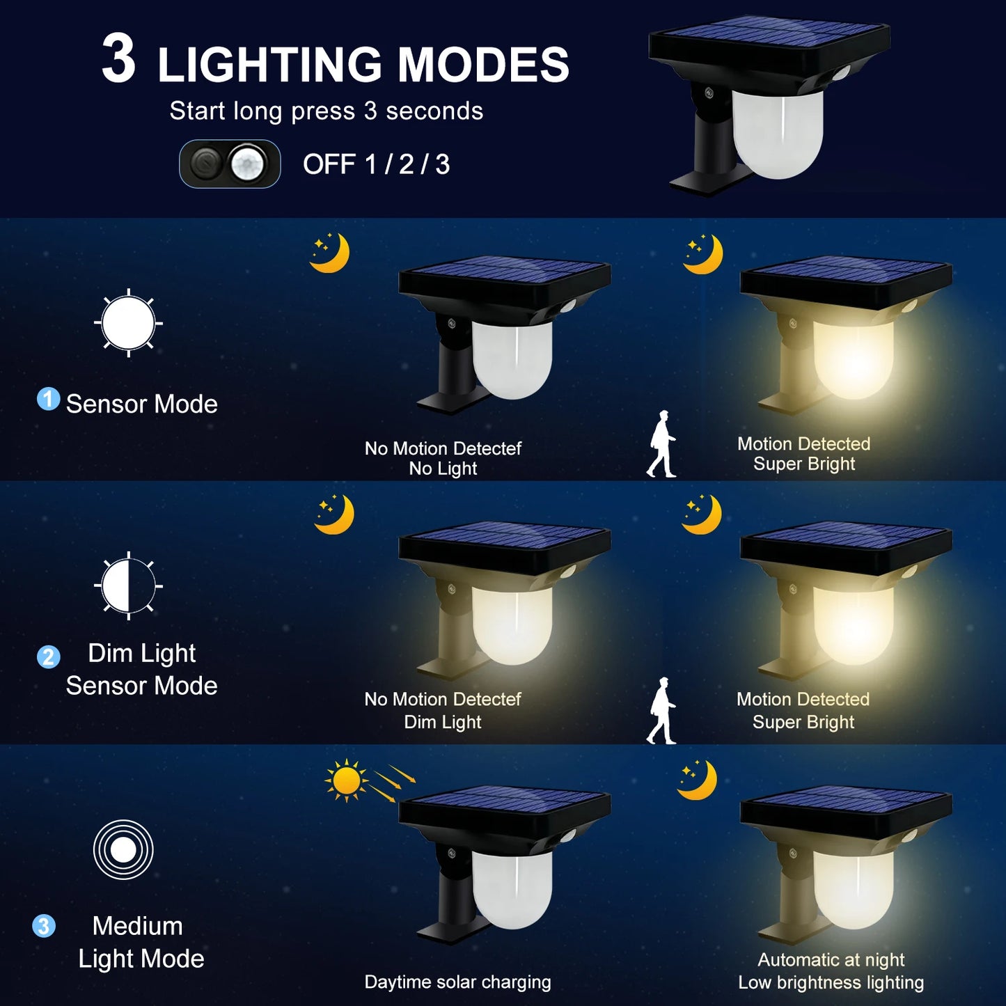 Purilite Select Solar Motion Sensor Landscape Spotlight | Waterproof LED Garden Pathway Light with 3 Lighting Modes for Yard, Patio & Walkway