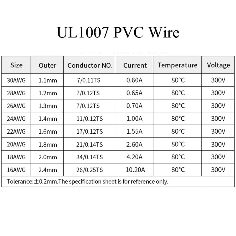 Purilite Select UL1007 PVC Insulated Stranded Wire Kit 30AWG / 28AWG / 26AWG / 24AWG / 22AWG / 20AWG / 18AWG / 16AWG 5-Color Electrical Hook-Up Cable Set