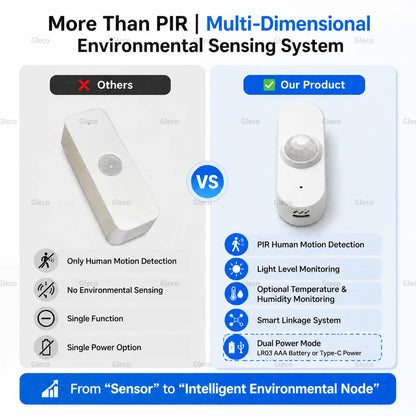 TUYA WiFi Smart PIR Motion Sensor With Light Detector Option Temperature Humdity Detection Smart Life Security Alarm Automation