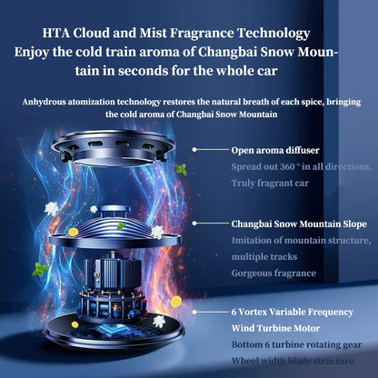 Car Aromatherapy Cloud View Car Perfume  Car perfume diffuser fragrance for men