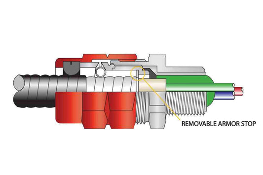 Larson Explosion Proof Cable Gland - Class I, II, III - Aluminum - NEMA 4X - IP66 - 1/2" NPT Hub