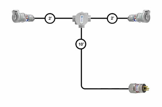 10' 12/3 SOOW Extension Y Cable - (2) 1523 Female Connectors - Surface Mount Junction Box
