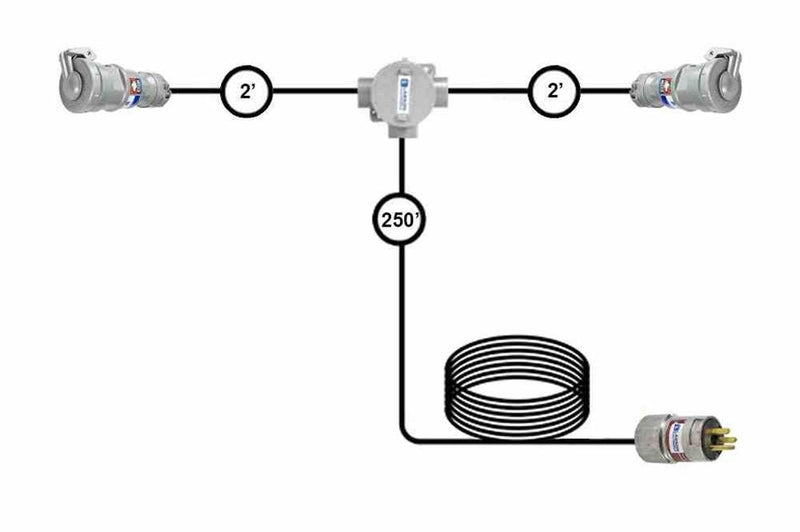 250' 12/3 SOOW Extension Y Cable - (2) 1523 Female Connectors - Surface Mount Junction Box