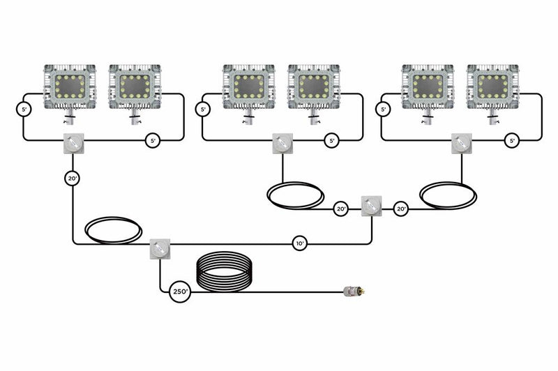 900W Explosion Proof LED Lighting System - (6) LED Lamps - Adjustable Pole Top Slip Fit Mount