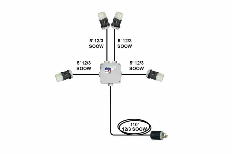 120' 12/3 20A SOOW Extension Cable - NEMA 5-15P Input Plug - (4) 5' 12/3 SOOW Output Whips w/ NEMA 5-15C Connectors