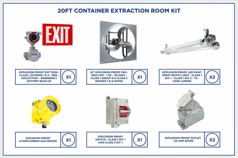 C1D1 Explosion Proof Extraction Room Equipment Package - Designed for 20' Container Extraction Rooms