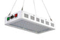 180W Full Spectrum LED Grow Light - Red/Blue/White/IR - Veg/Bloom/R Modes - Aluminum/Hanging Kit