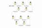 61' Industrial String Light - 120V - (10) Lamp Sockets - On/Off Rocker Switch - 12/3 SEOOW White String